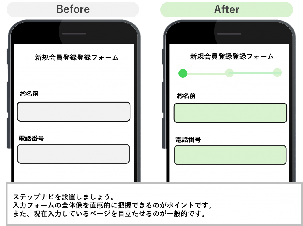 入力フォームのデザイン変更ポイント：ステップナビを設置した事例