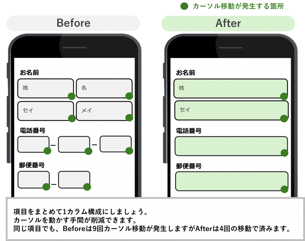 項目を1カラムに変更し成功したEFO事例イメージ図