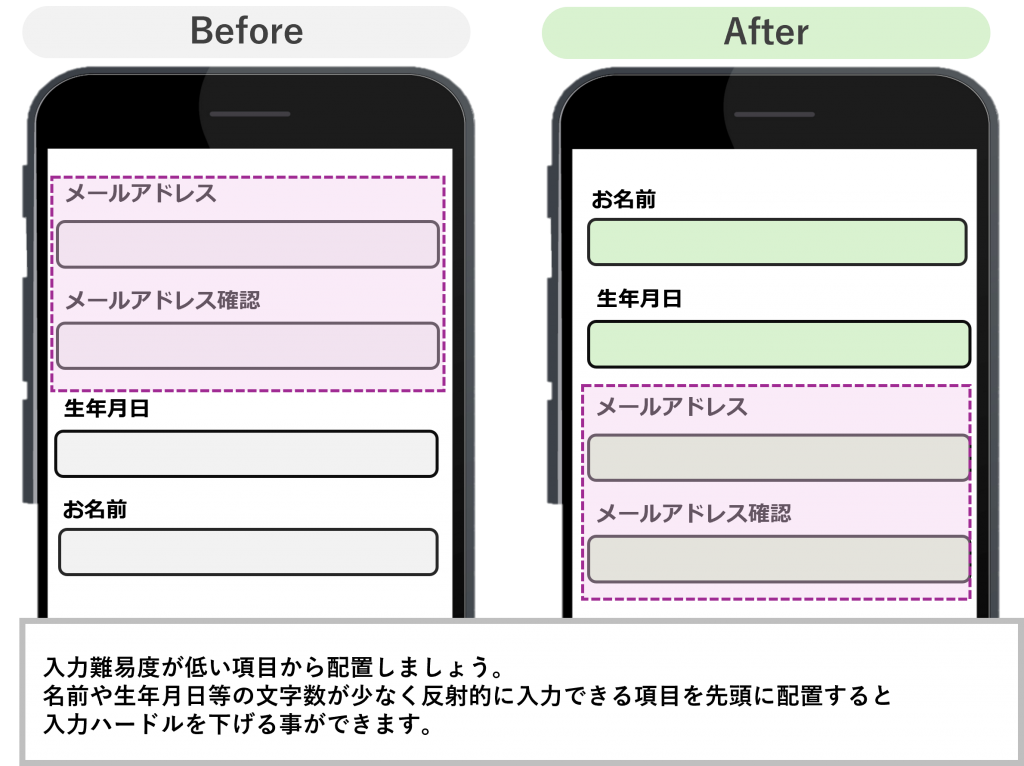 入力フォームデザイン例：入力フ項目の配置を変える