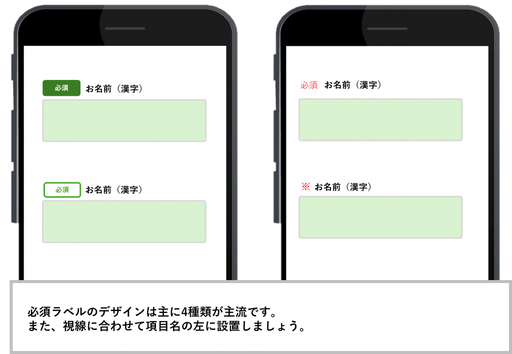 必須ラベルのデザイン図