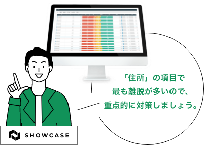プロのアナリストに分析をおまかせ