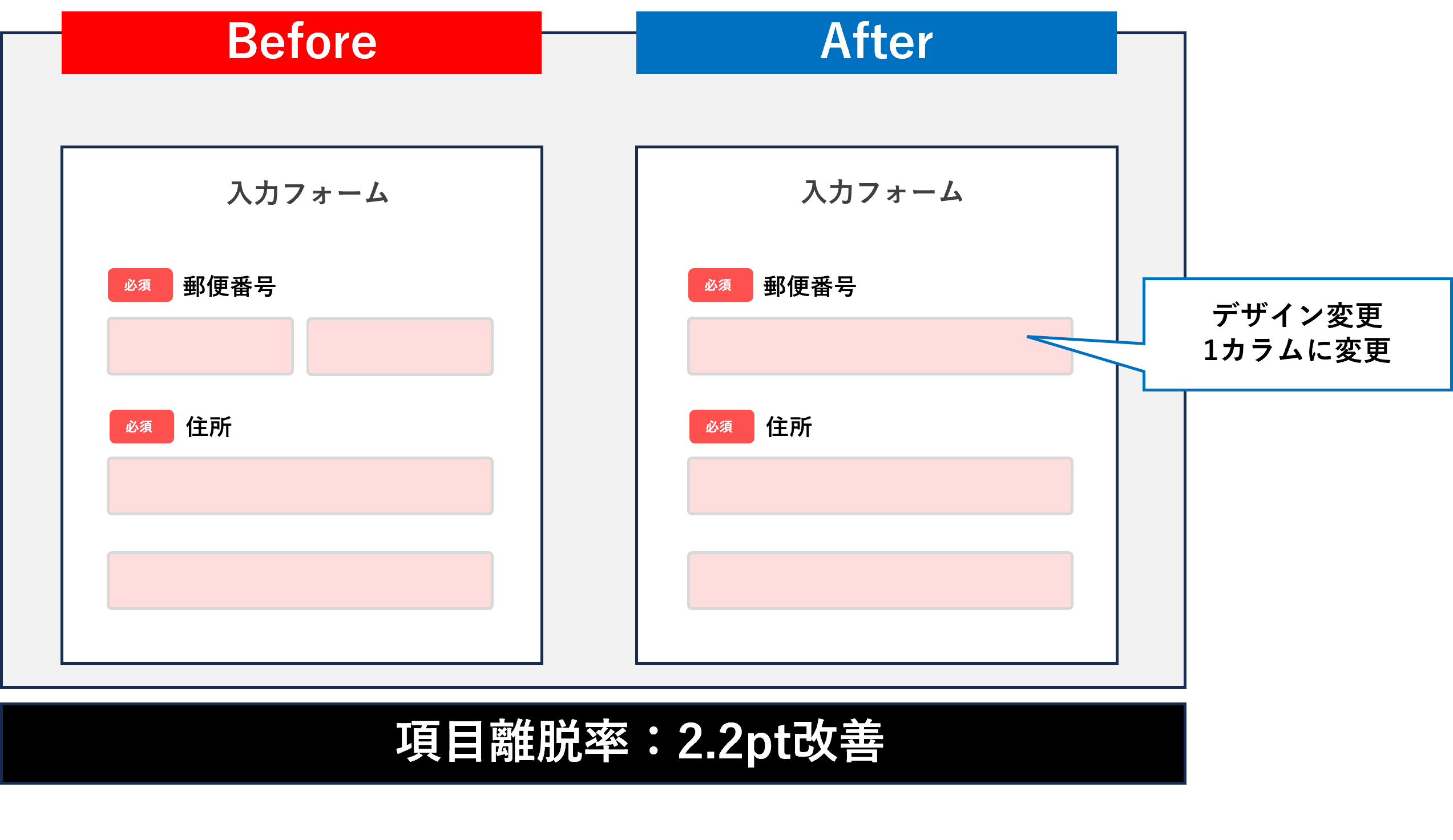 フォームアシストのデザイン変更事例