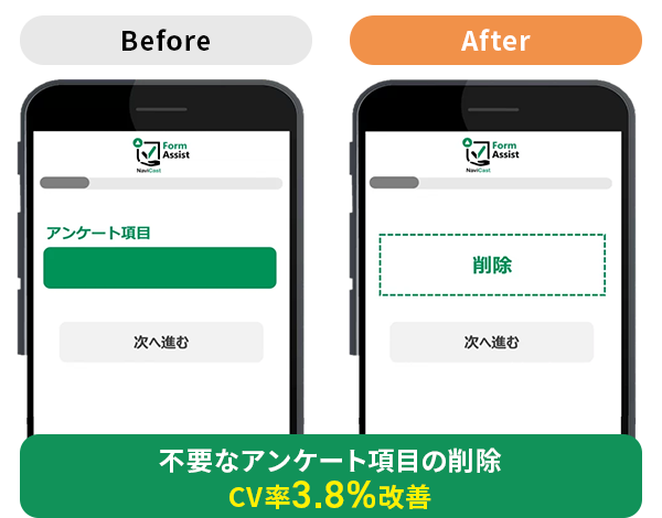 不要なアンケート項目を削除したEFO成功事例