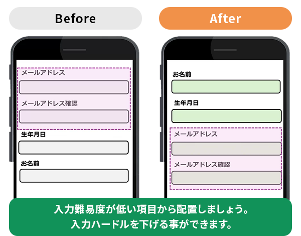 入力フォームデザイン：項目の順番