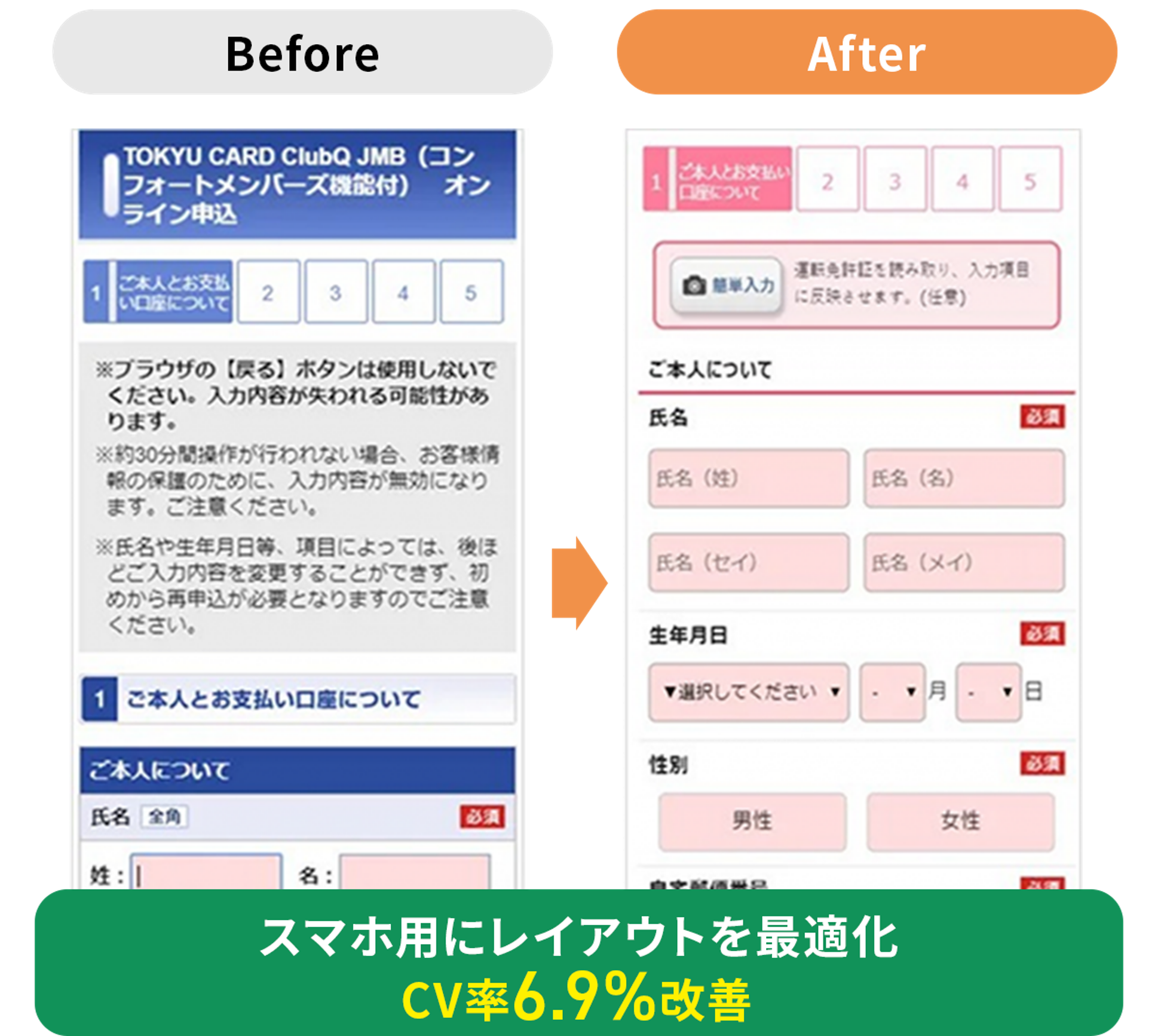 東急カード様の入力フォームデザイン改善事例