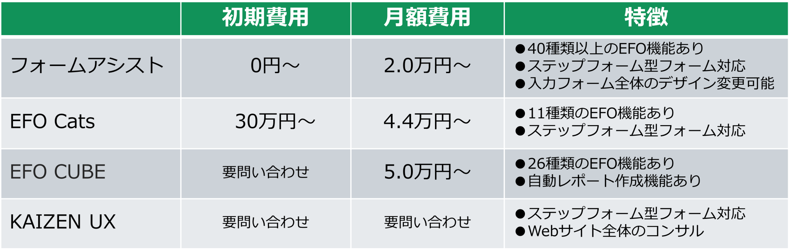 EFOツール比較・料金表