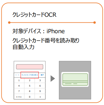 クレジットカードOCR機能のイメージ図