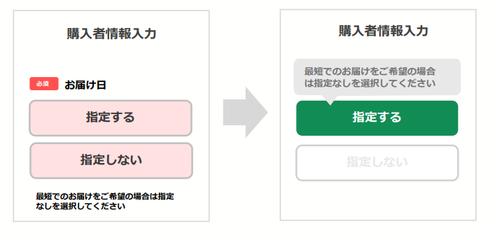 配送日時項目に対するEFO施策イメージ画像