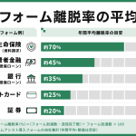 フォーム離脱率の平均は？EFOで改善した実践データを公開