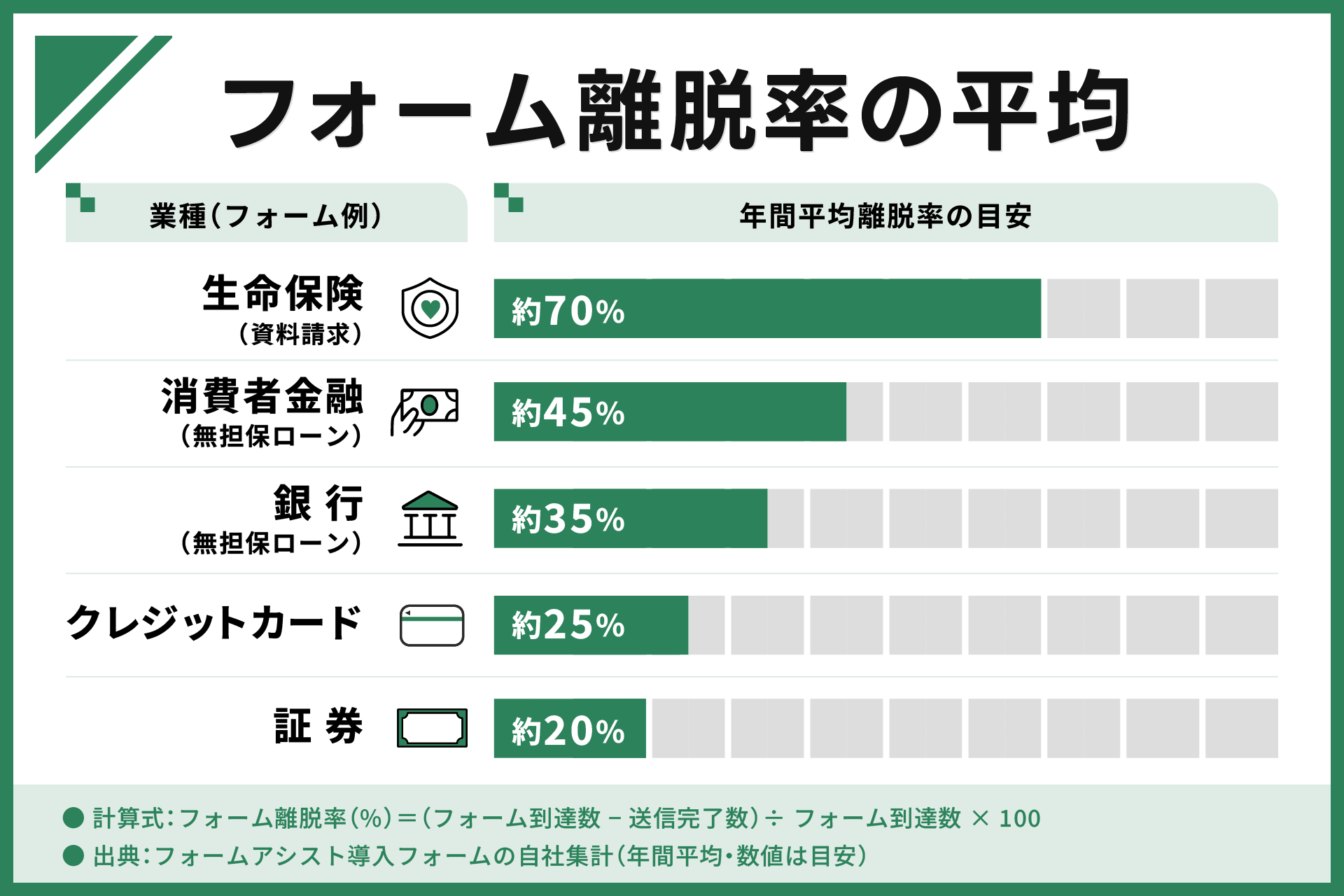 フォーム離脱率の平均は？EFOで改善した実践データを公開