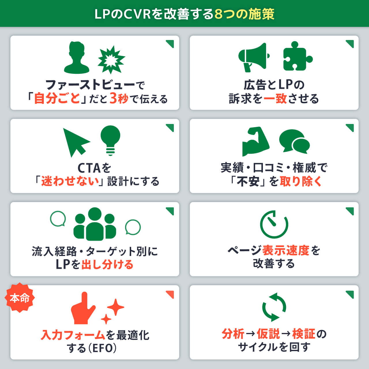 LPのCVRを改善する8つの施策