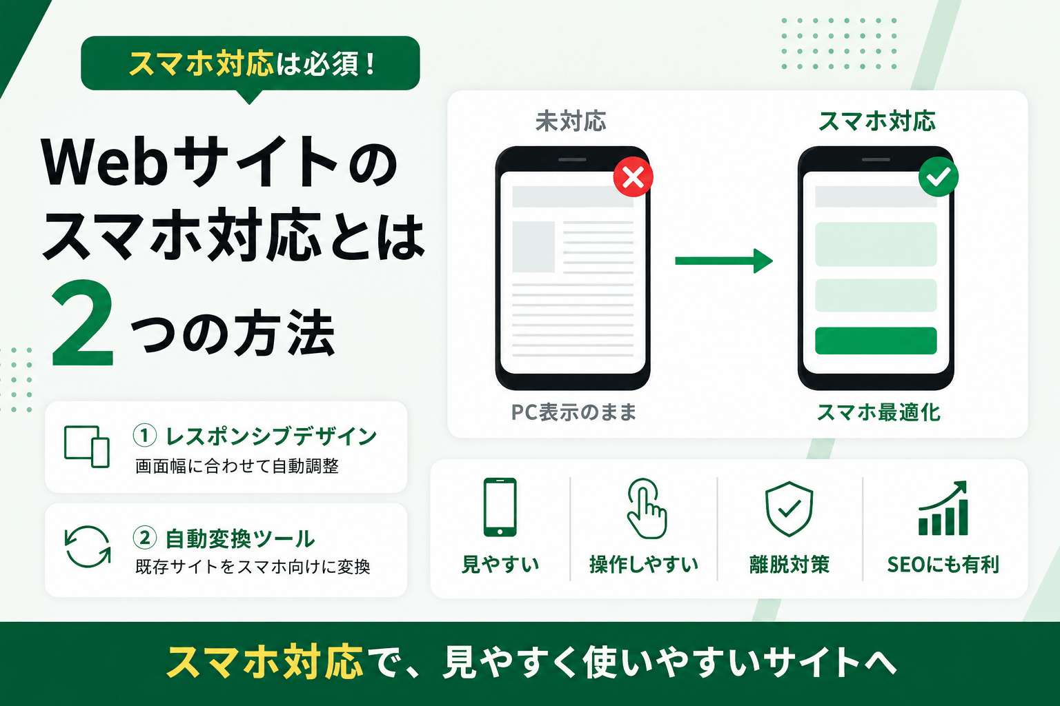 スマホ対応とは？Webサイトをスマホ対応させる方法やツールを紹介
