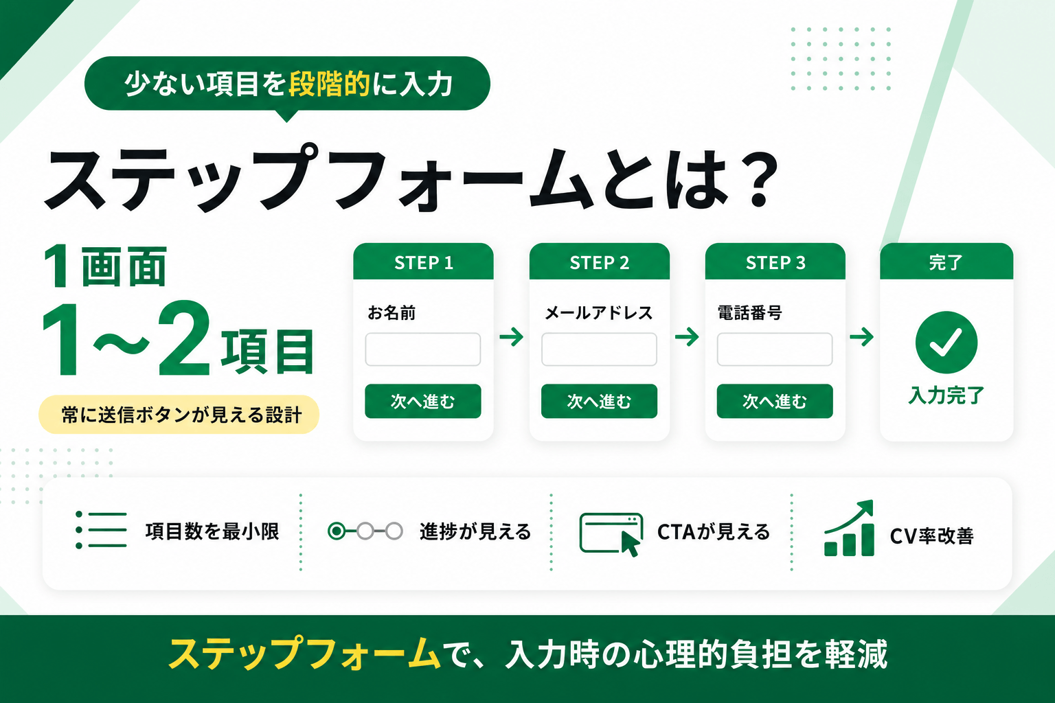 ステップフォームとは？成功事例やメリットを紹介