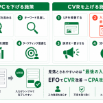 広告のCPAを改善するには？CPCを下げて、CVRを上げた施策を紹介
